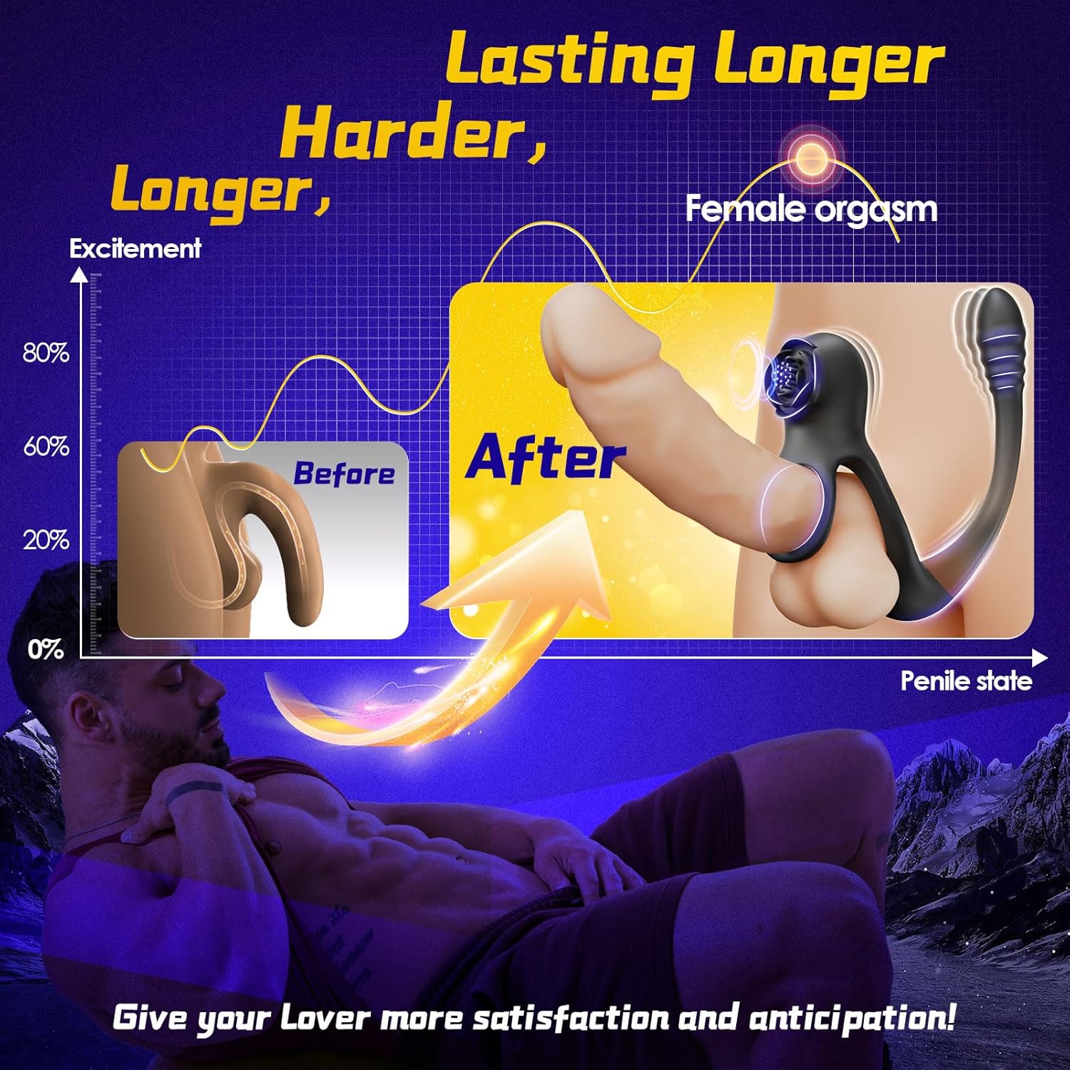 Double Penis Ring Stimulate Erection 10X Vibrating Cock Ring